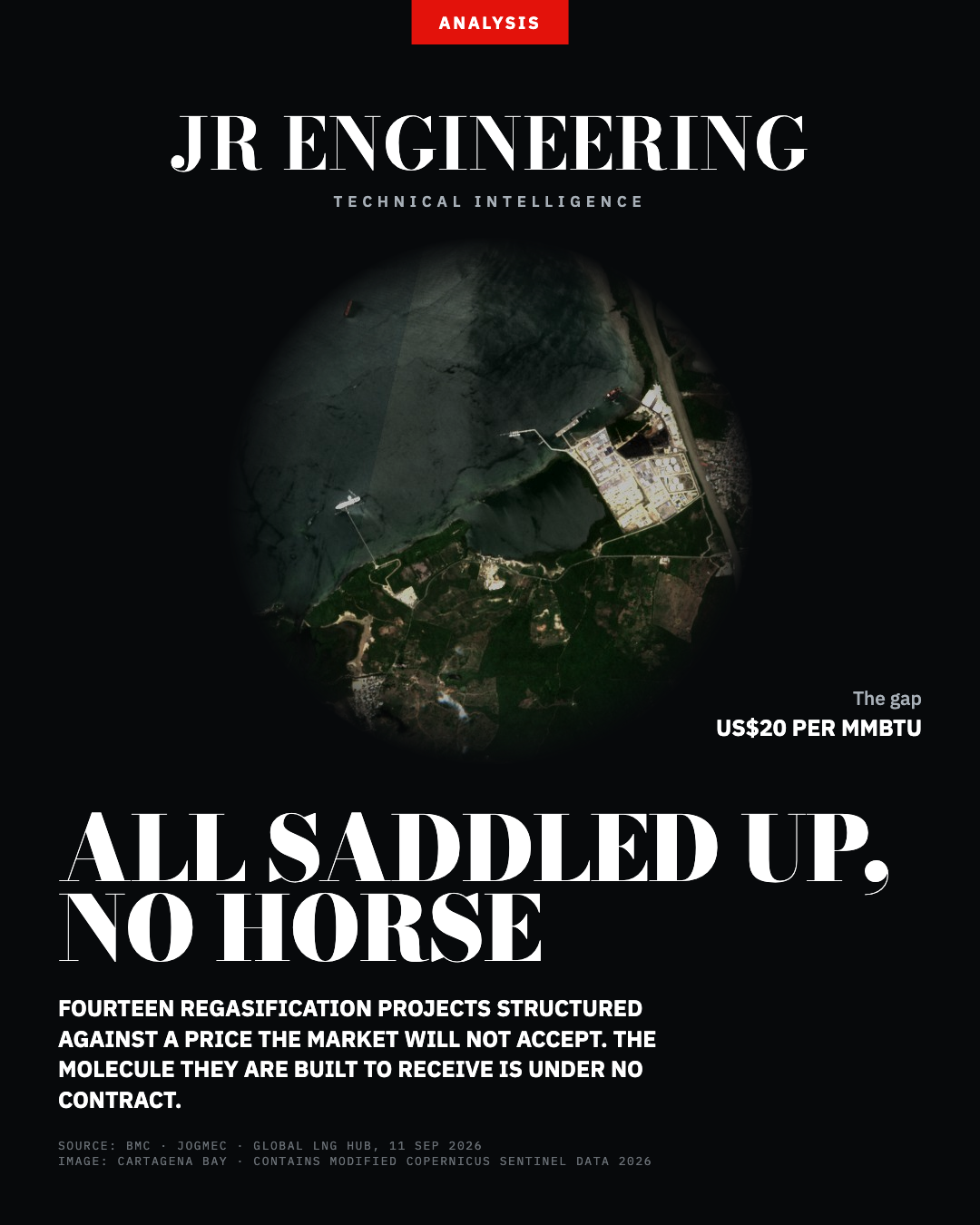 Cover: All saddled up, no horse. Fourteen regasification projects structured against a price the market will not accept.